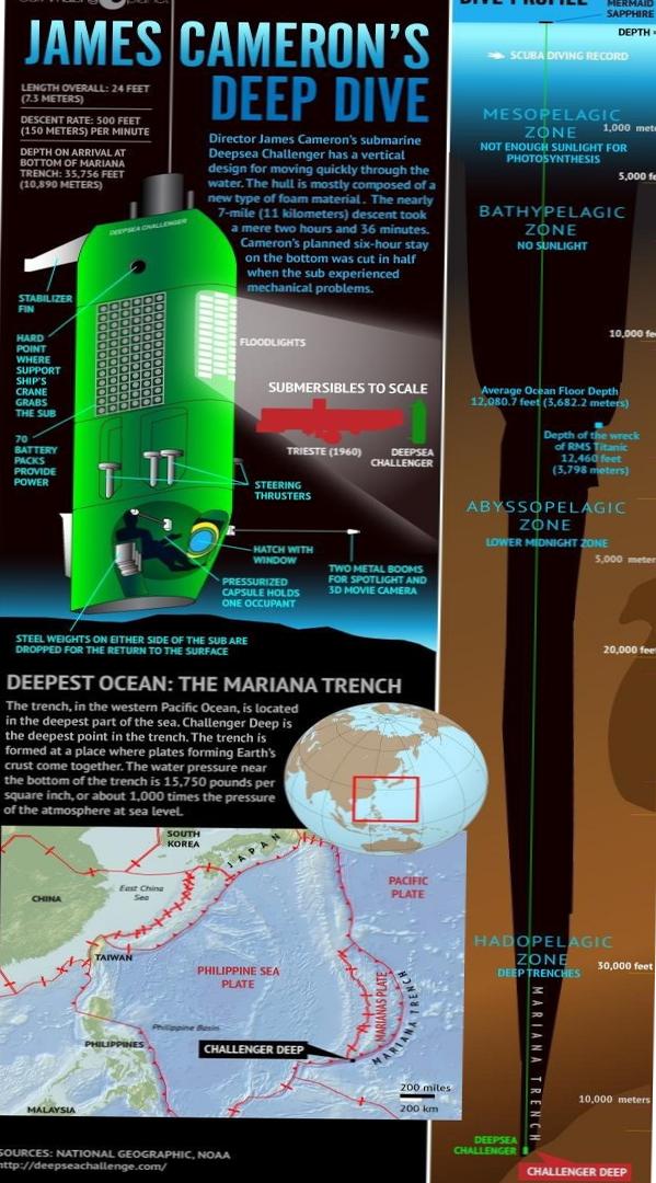  Unveiling the Abyss: A Journey to Mariana Trench 